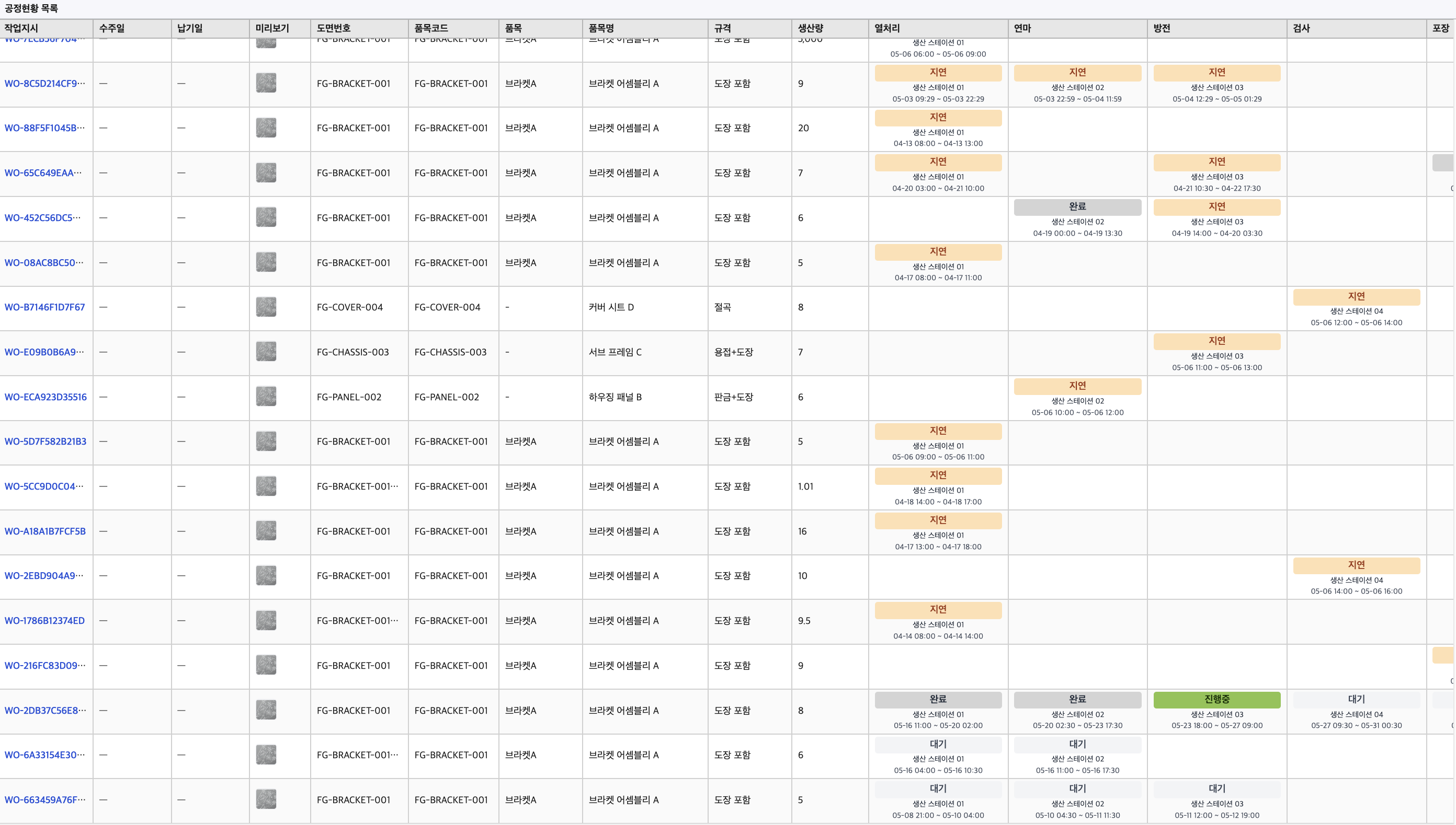MES process status screen