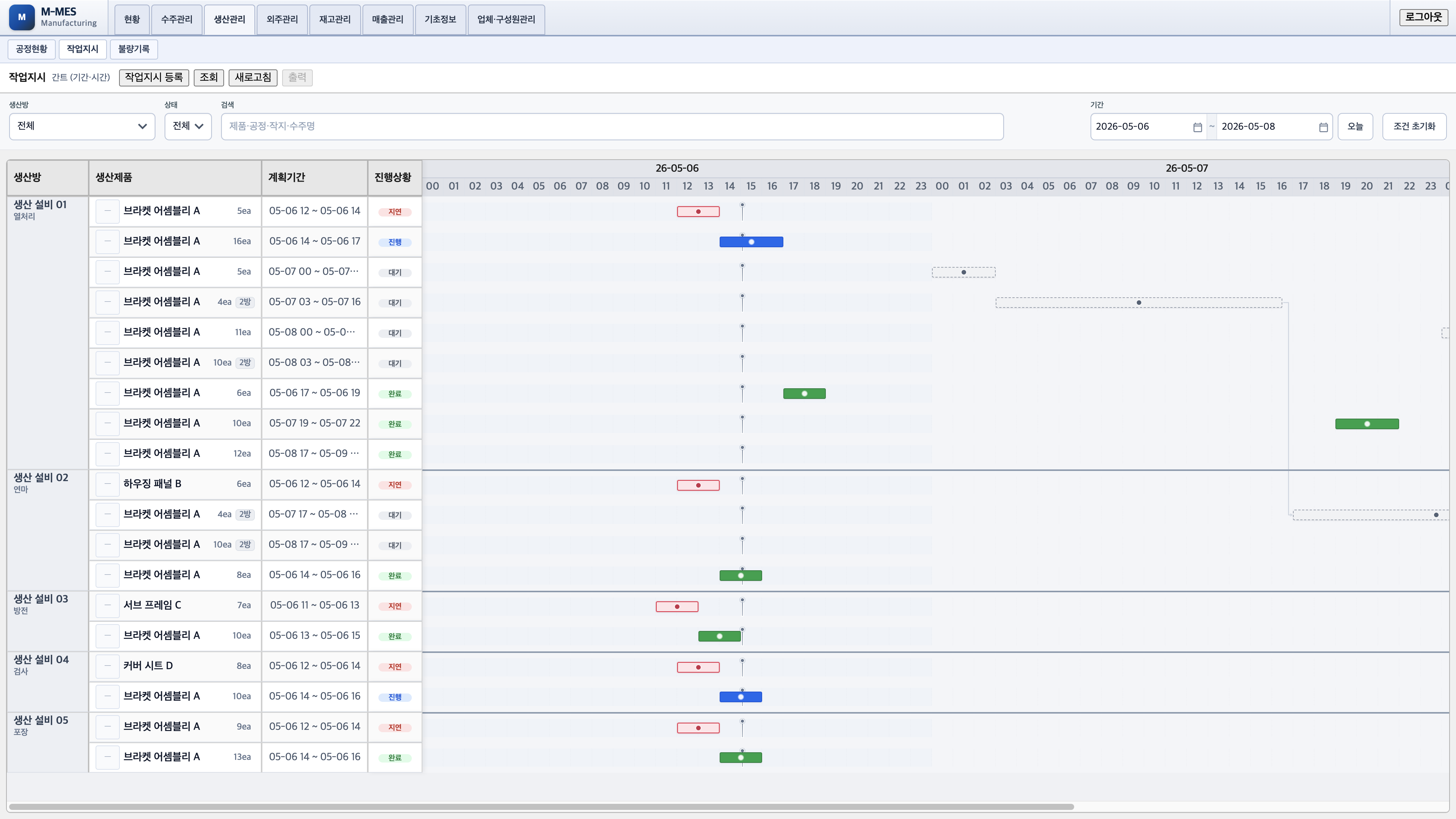 Work order progress screen