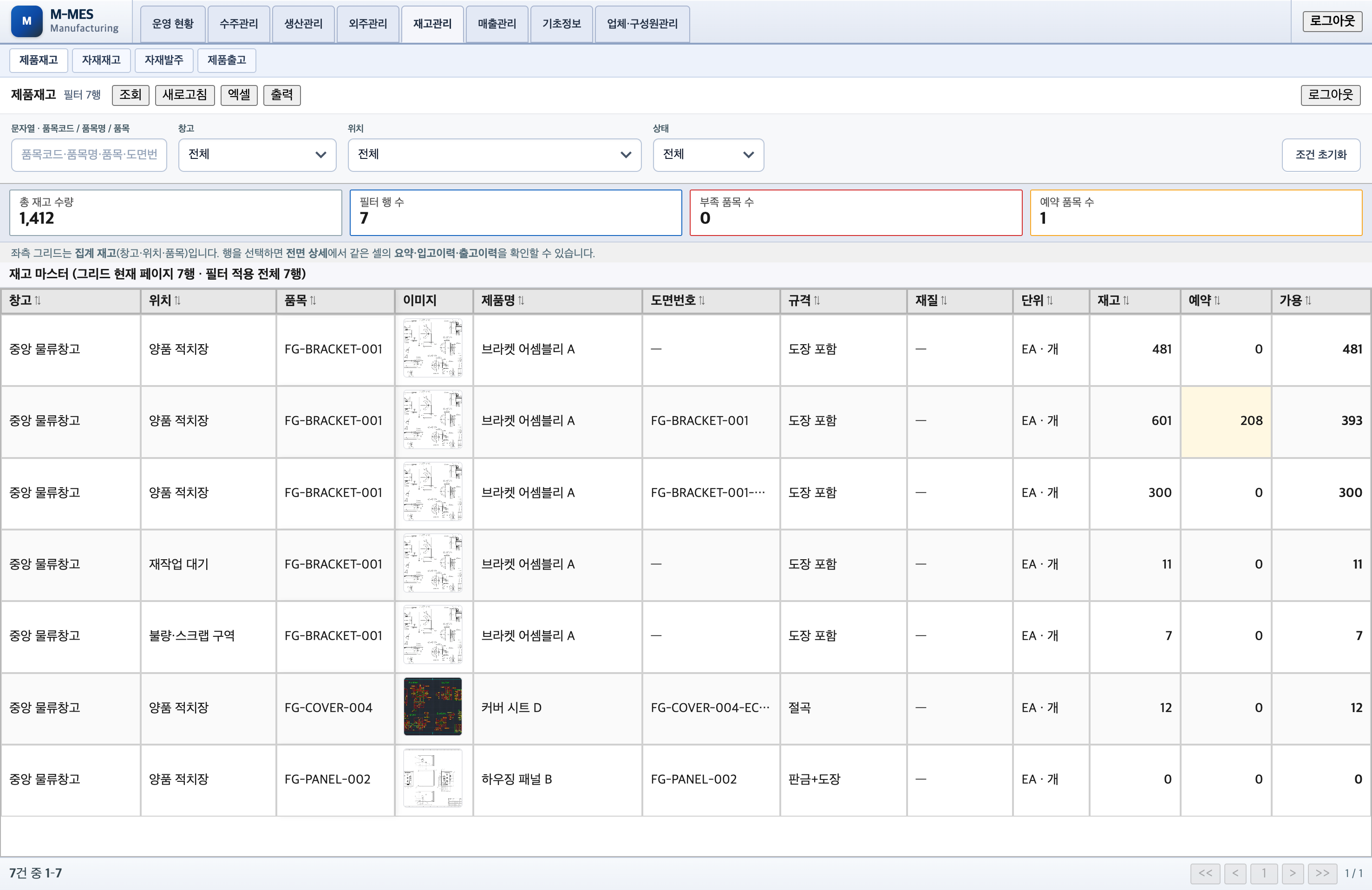 Finished goods stock—warehouse/location with on-hand, reserved, available