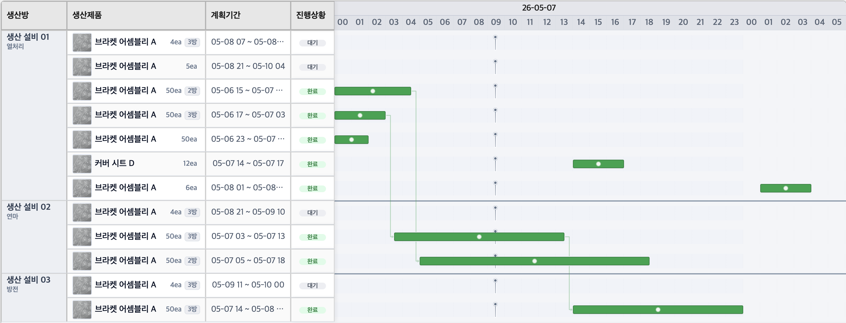 MES screen connecting process flow with equipment tasks and a Gantt timeline