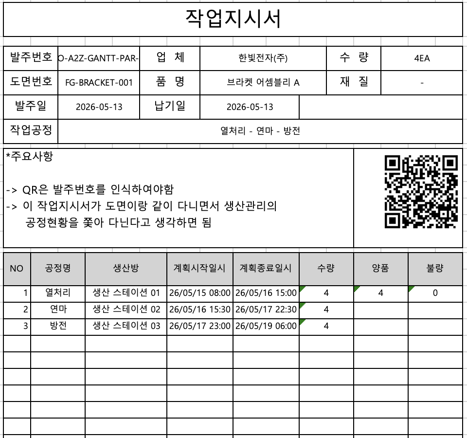 Work order sample—order data, per-operation plan and actuals